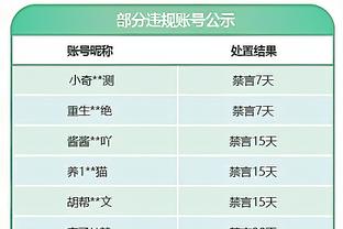 ?不变应万变！快船首发：哈登、曼恩、乔治、小卡、祖巴茨